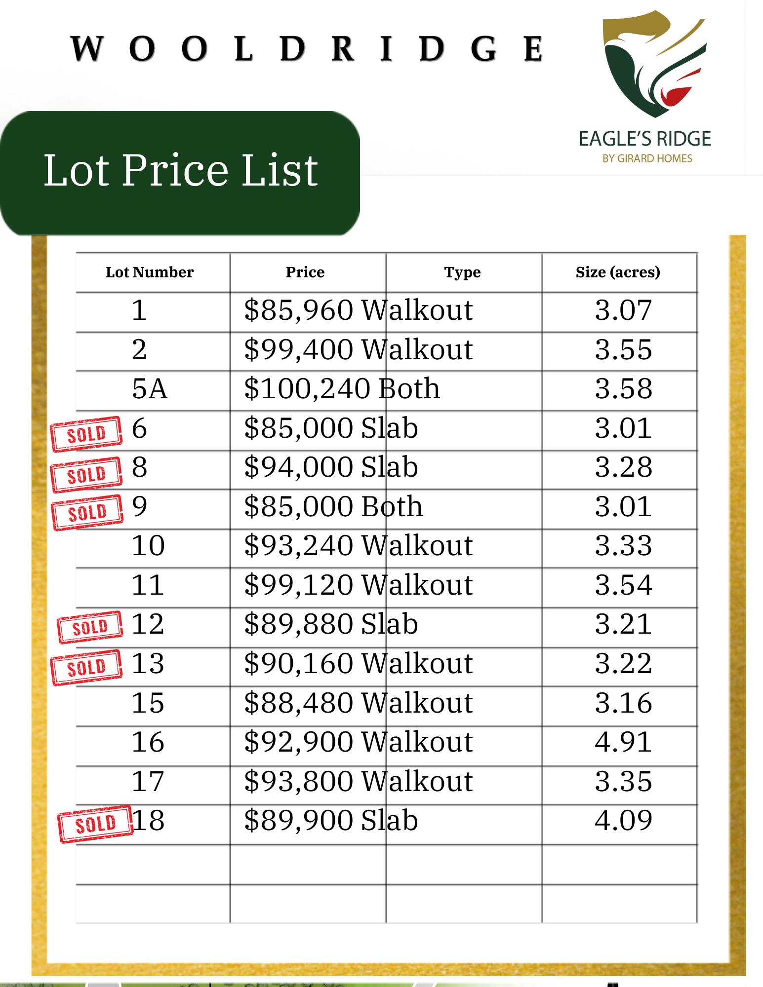 Lot 2 N Falcon Way Property Photo 3