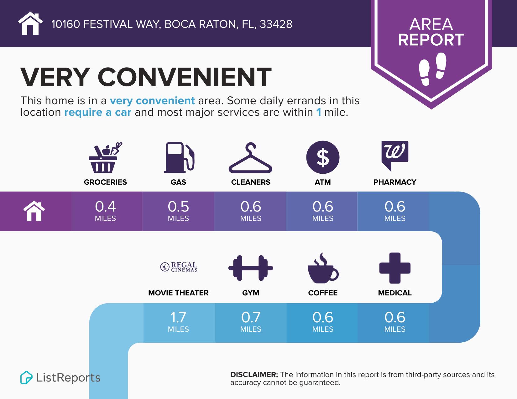 10160 Festival Way Property Photo 26