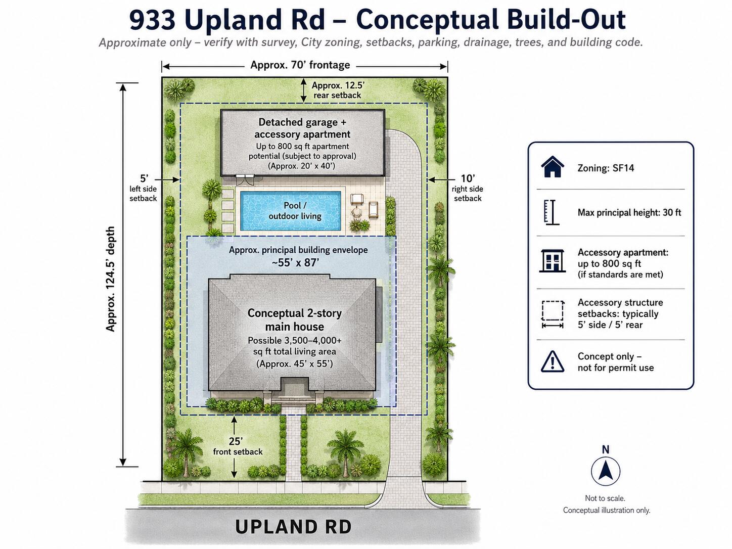 933 Upland Road Property Photo 3