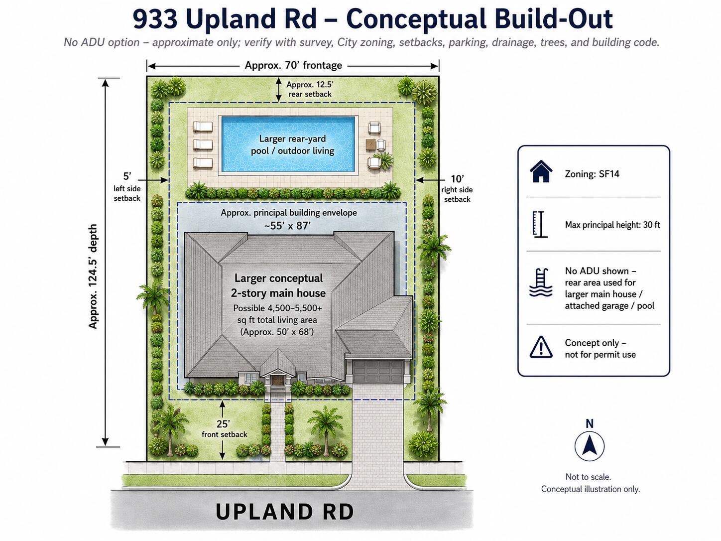 933 Upland Road Property Photo 4