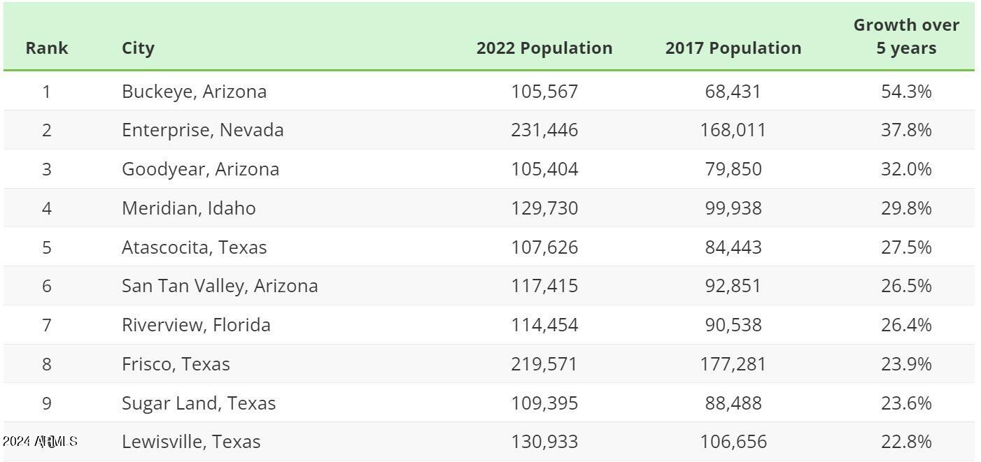 363rd Ave & Southern Ave Property Photo 10