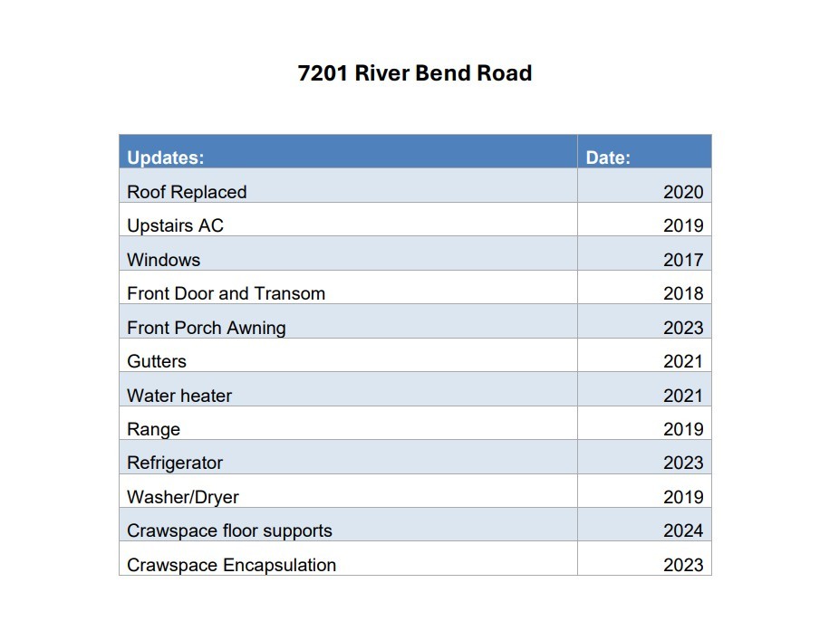 7201 River Bend Rd Property Photo 37