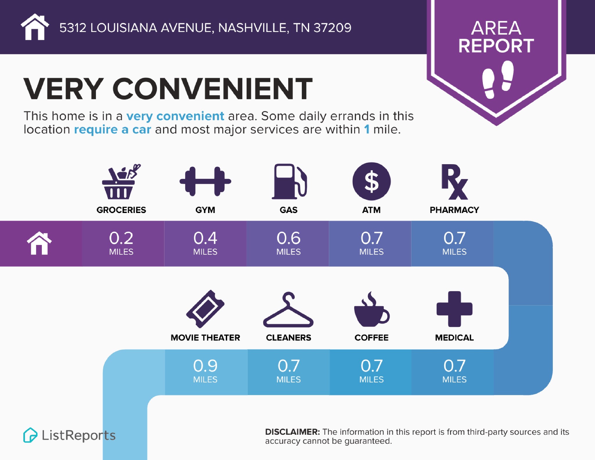 5312 Louisiana Ave Property Photo 48