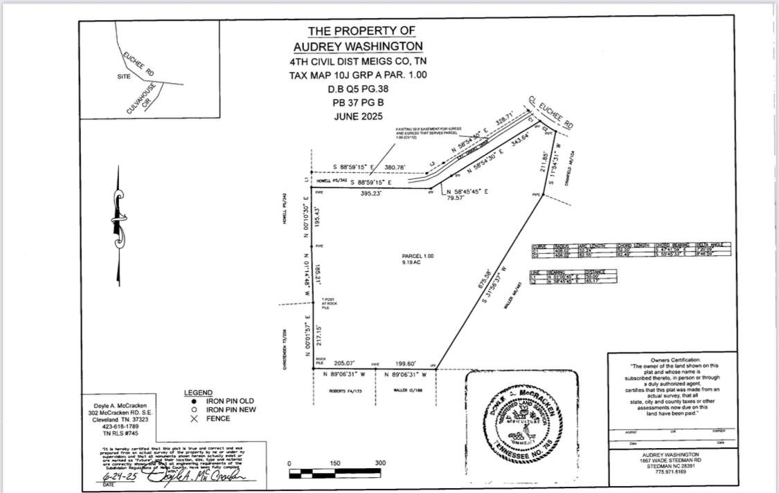 0 Euchee Road Property Photo 29