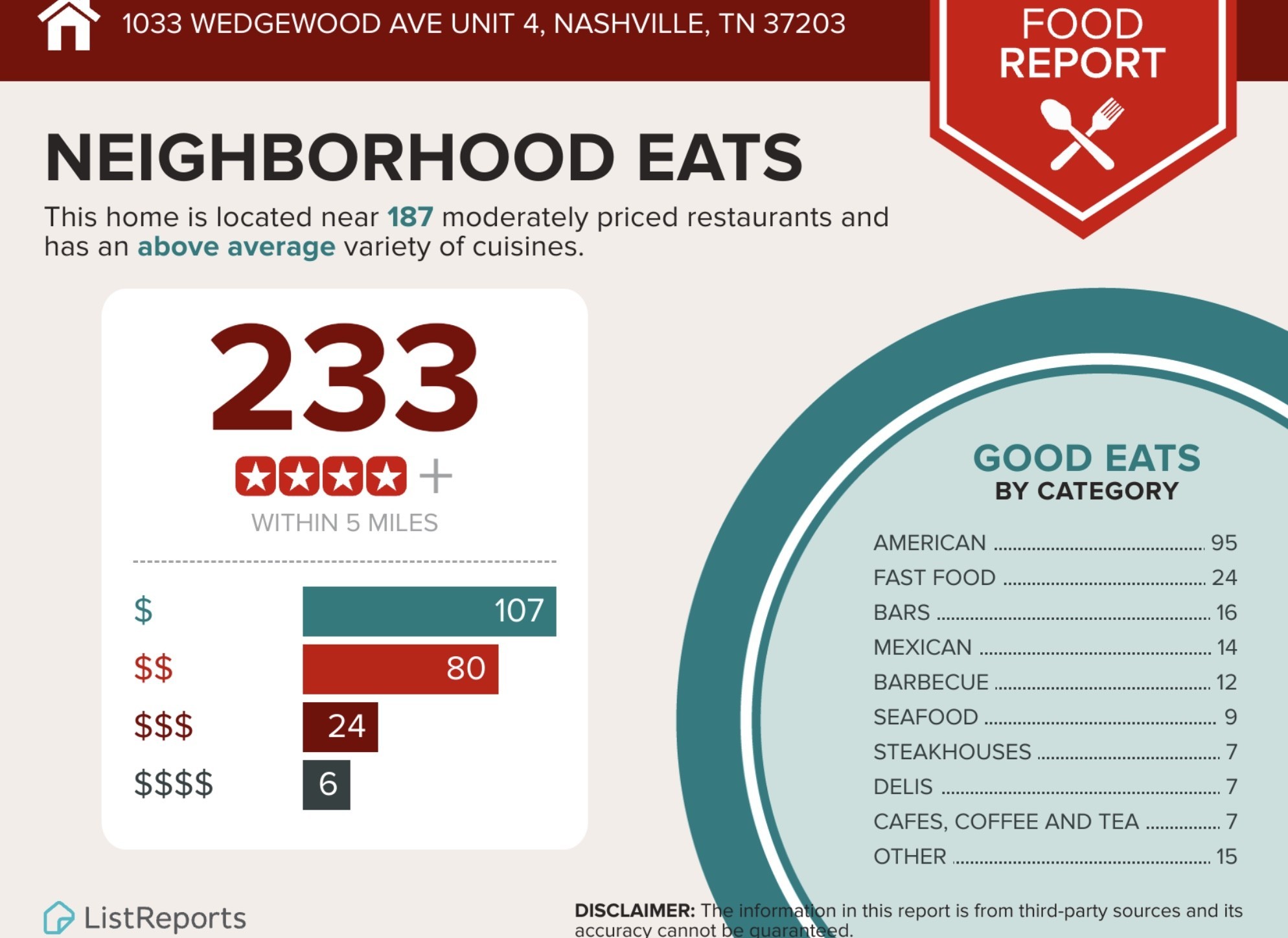 1033 Wedgewood Ave Property Photo 45