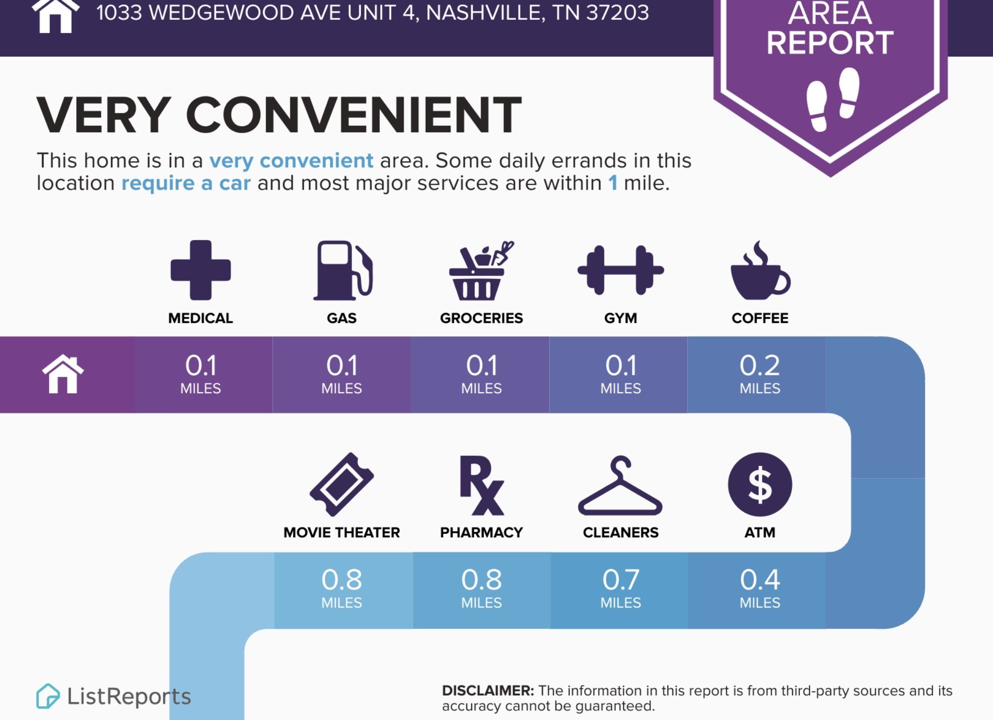 1033 Wedgewood Ave Property Photo 47
