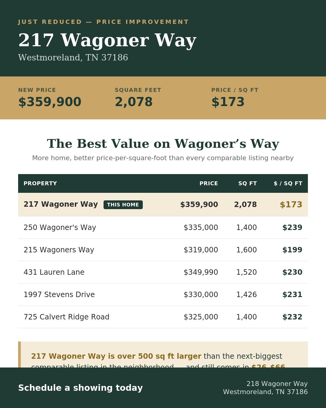 217 Wagoners Way Property Photo 43