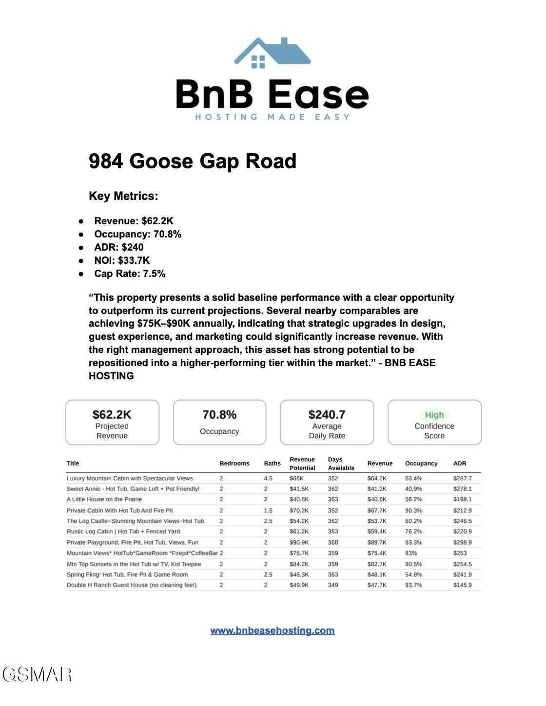 984 Goose Gap Road Property Photo 3