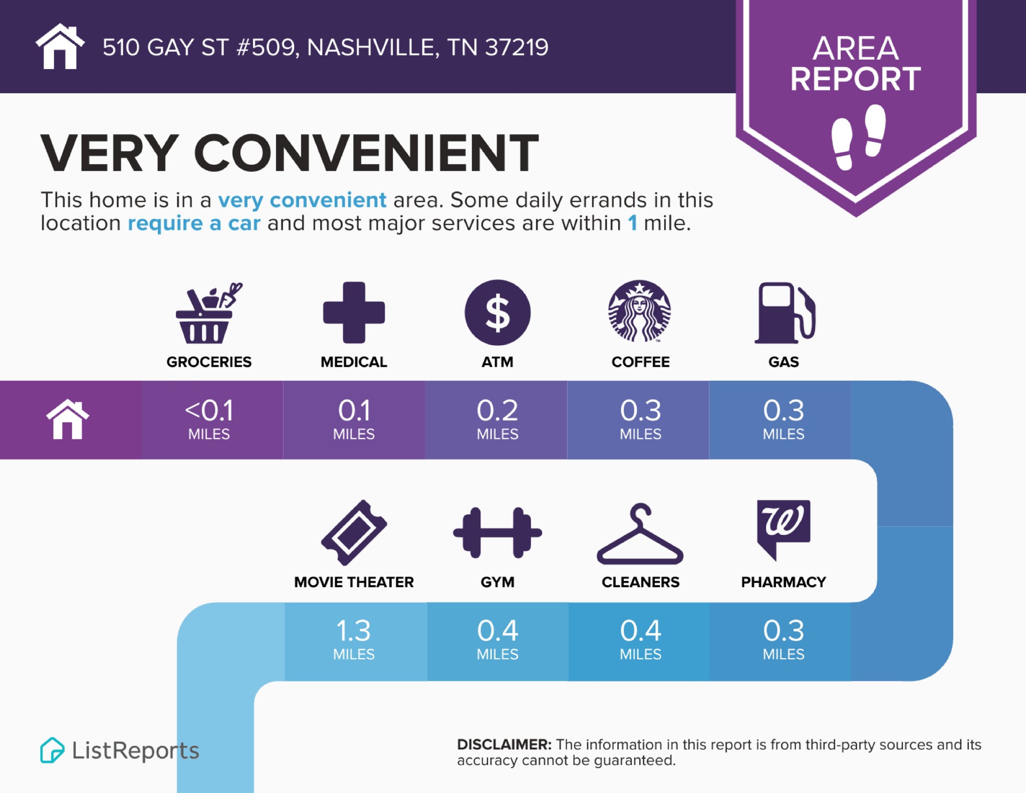 510 Gay St Property Photo 40