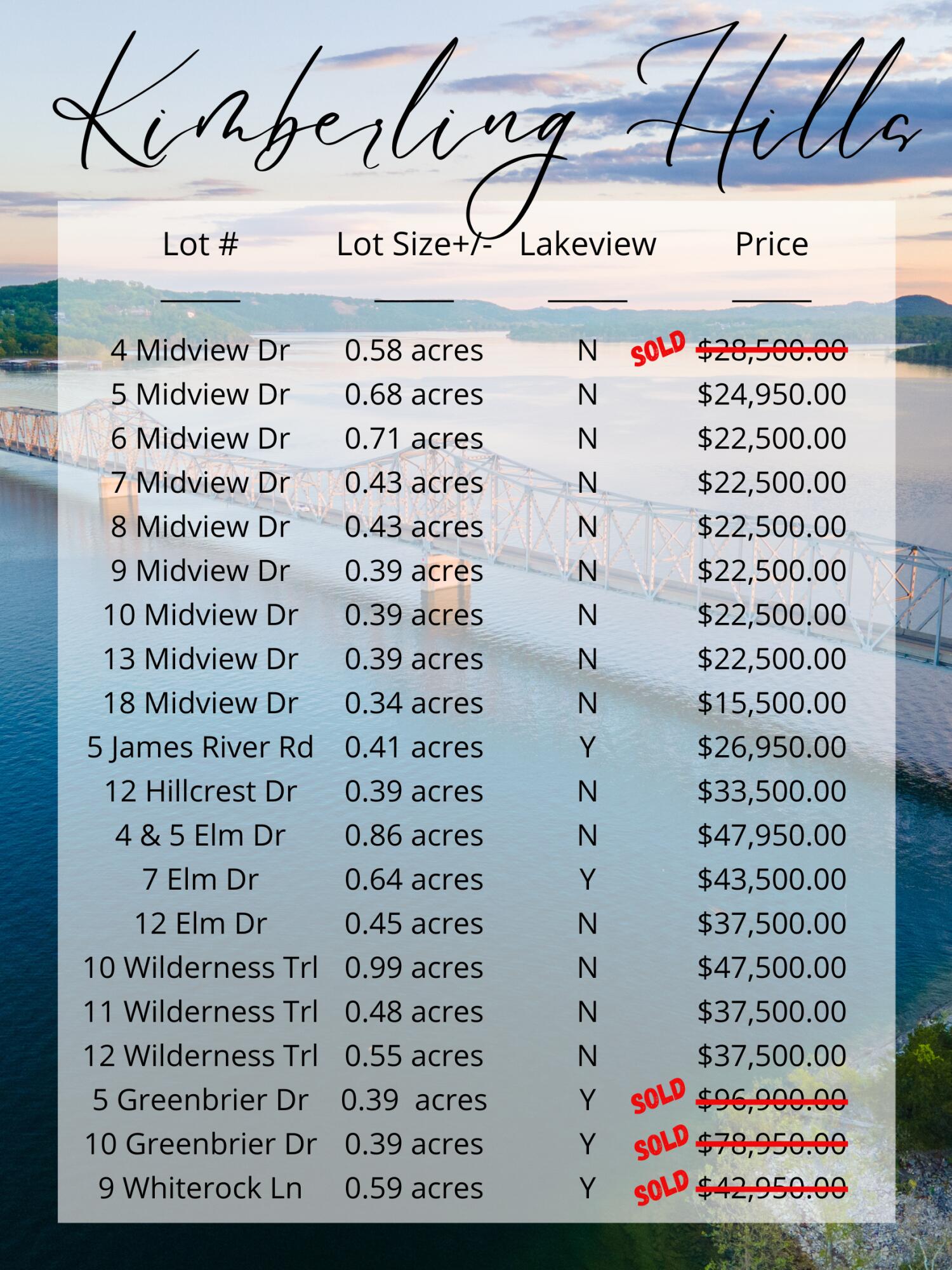 Lot 18 Midview Drive Property Photo 26