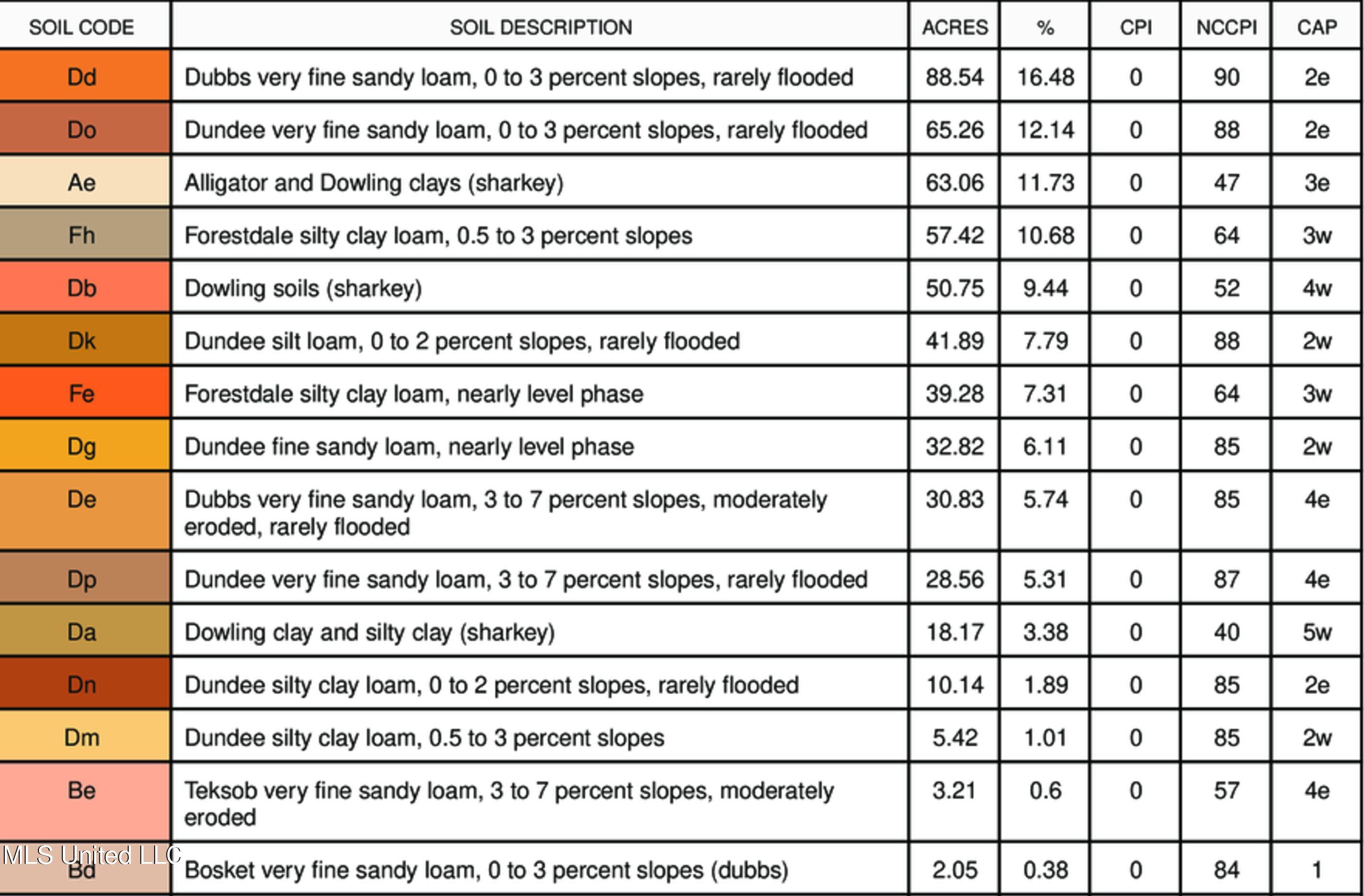 Sunrise Road Property Photo 11