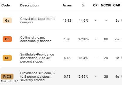 Hwy 12 And I-55 Property Photo 4