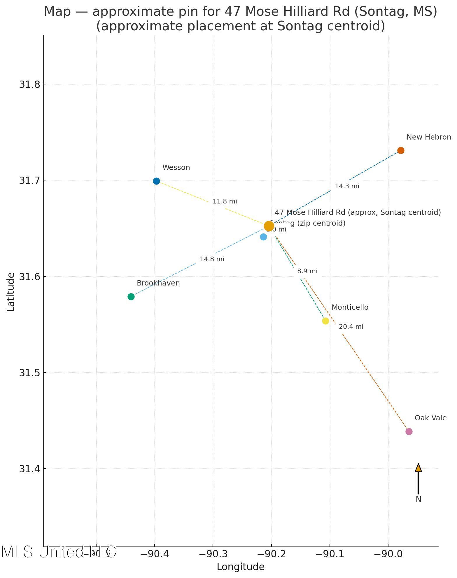 47 Mose Hilliard Road Property Photo 28