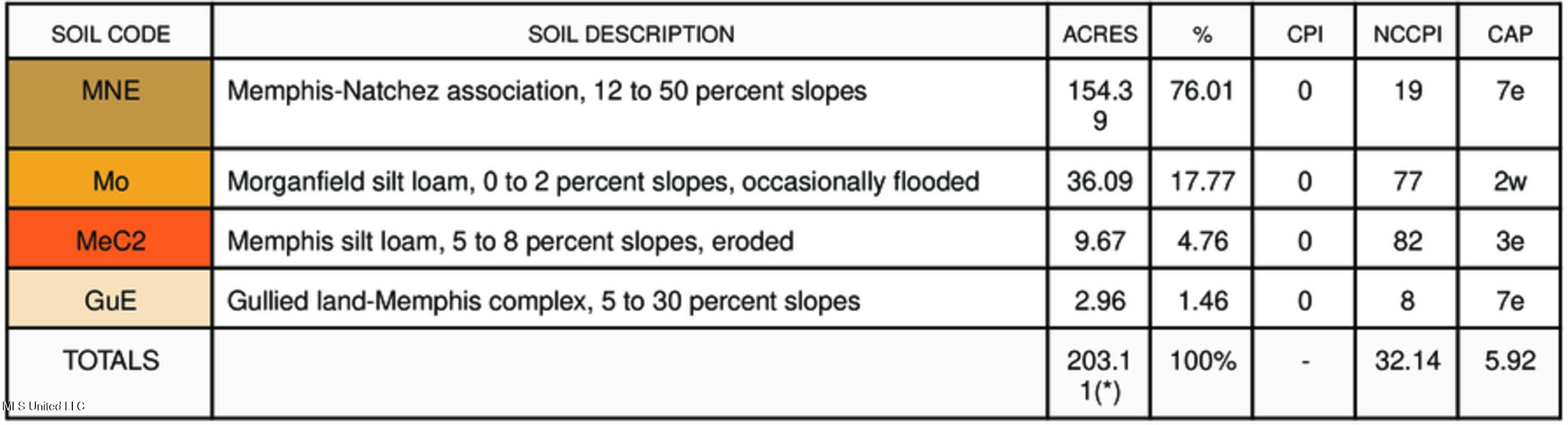 Perry Creek Road Property Photo 33