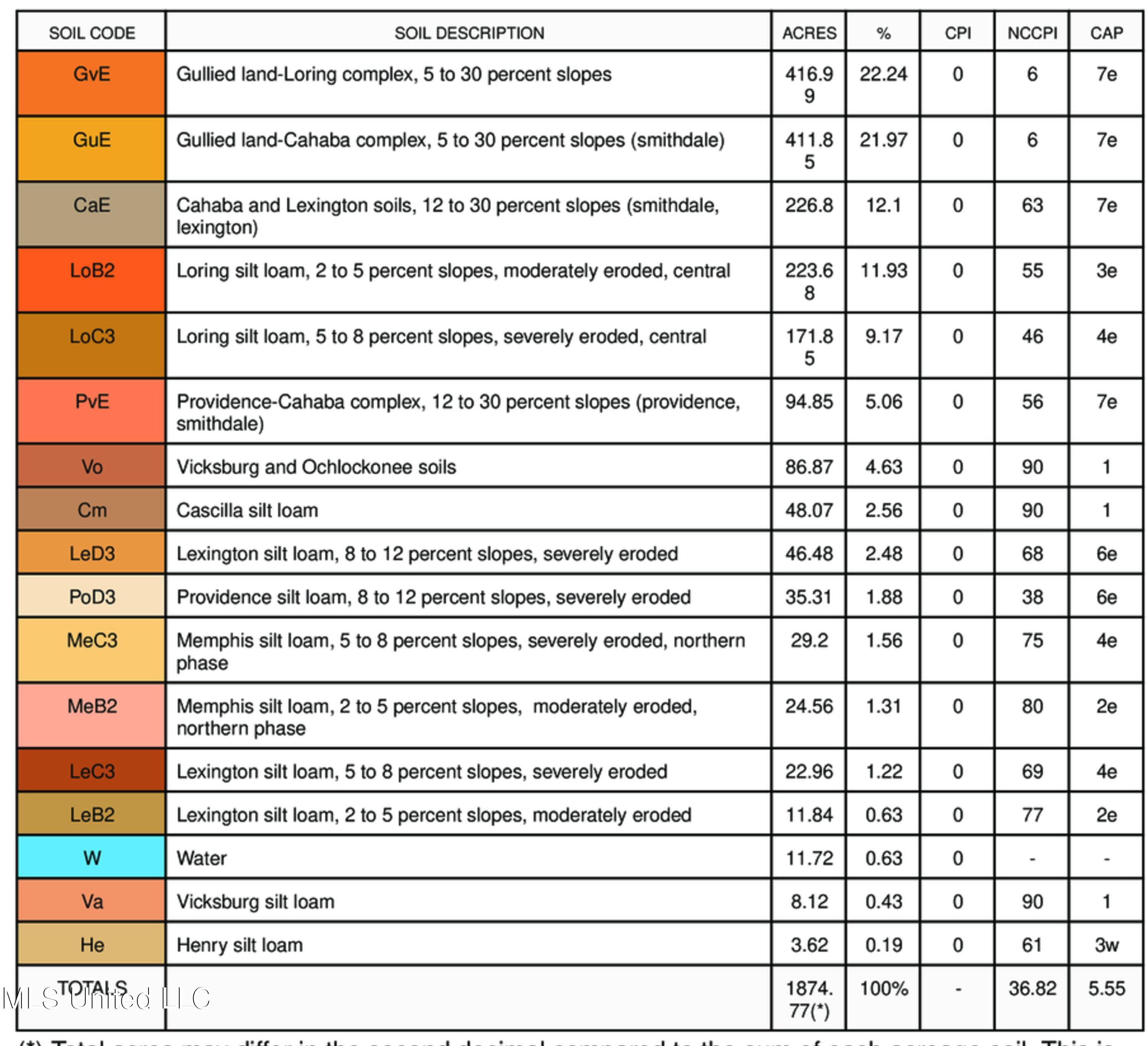 Ms- 4 Property Photo 148