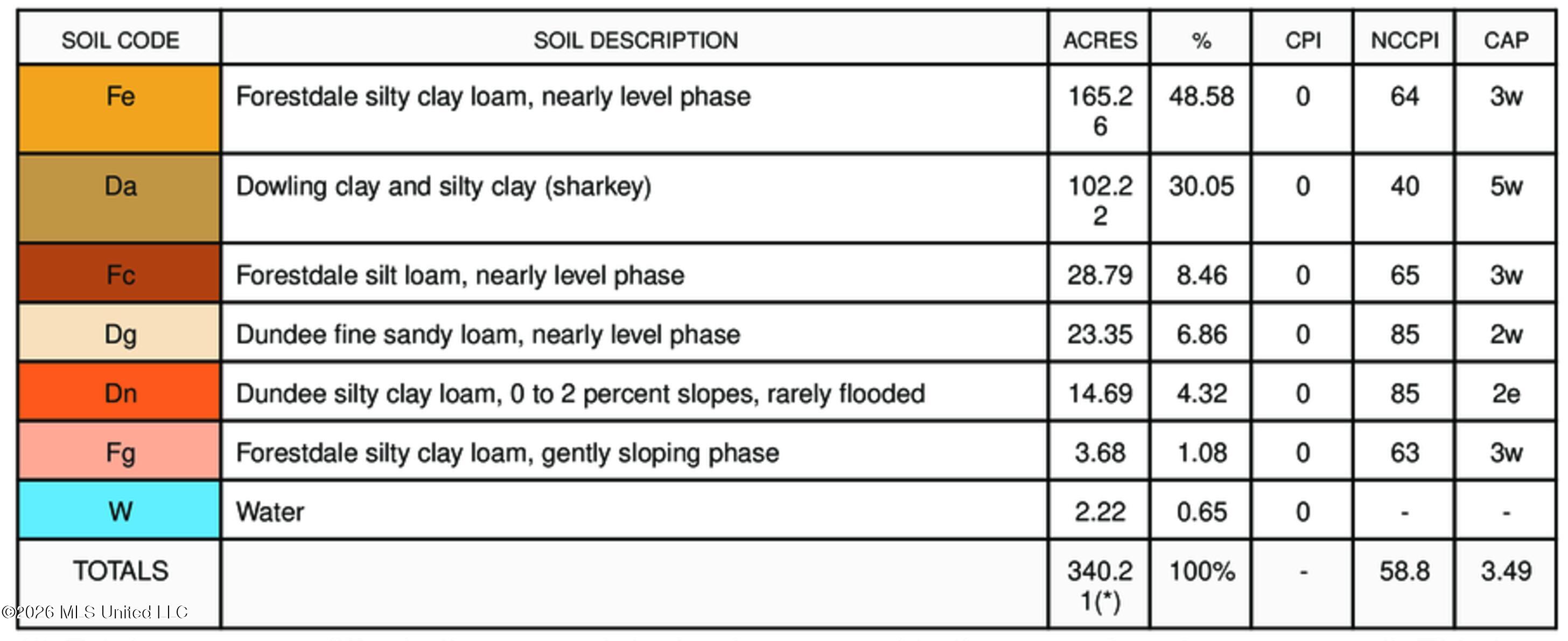 Airport Road Property Photo 23