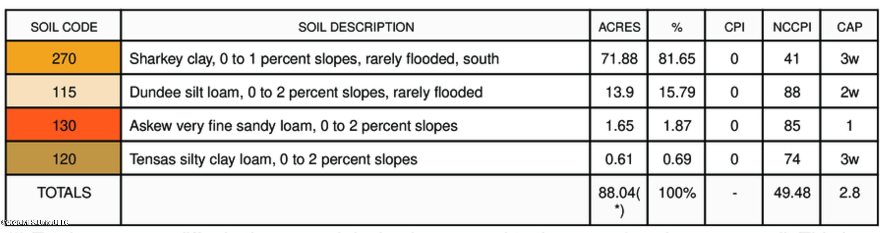 S Highway 61 Property Photo 24