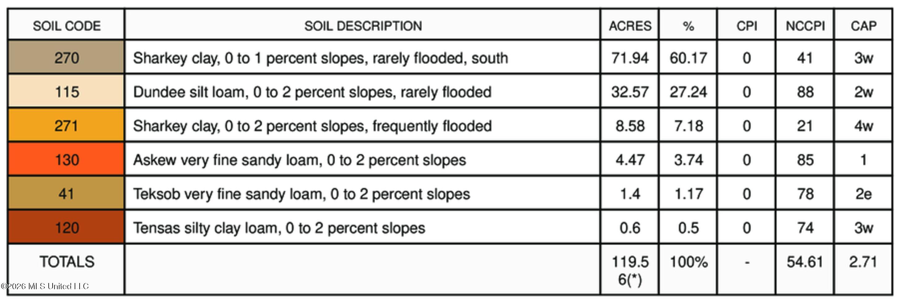 S Highway 61 Property Photo 25