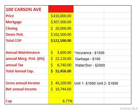 100 Carson Avenue Property Photo 1