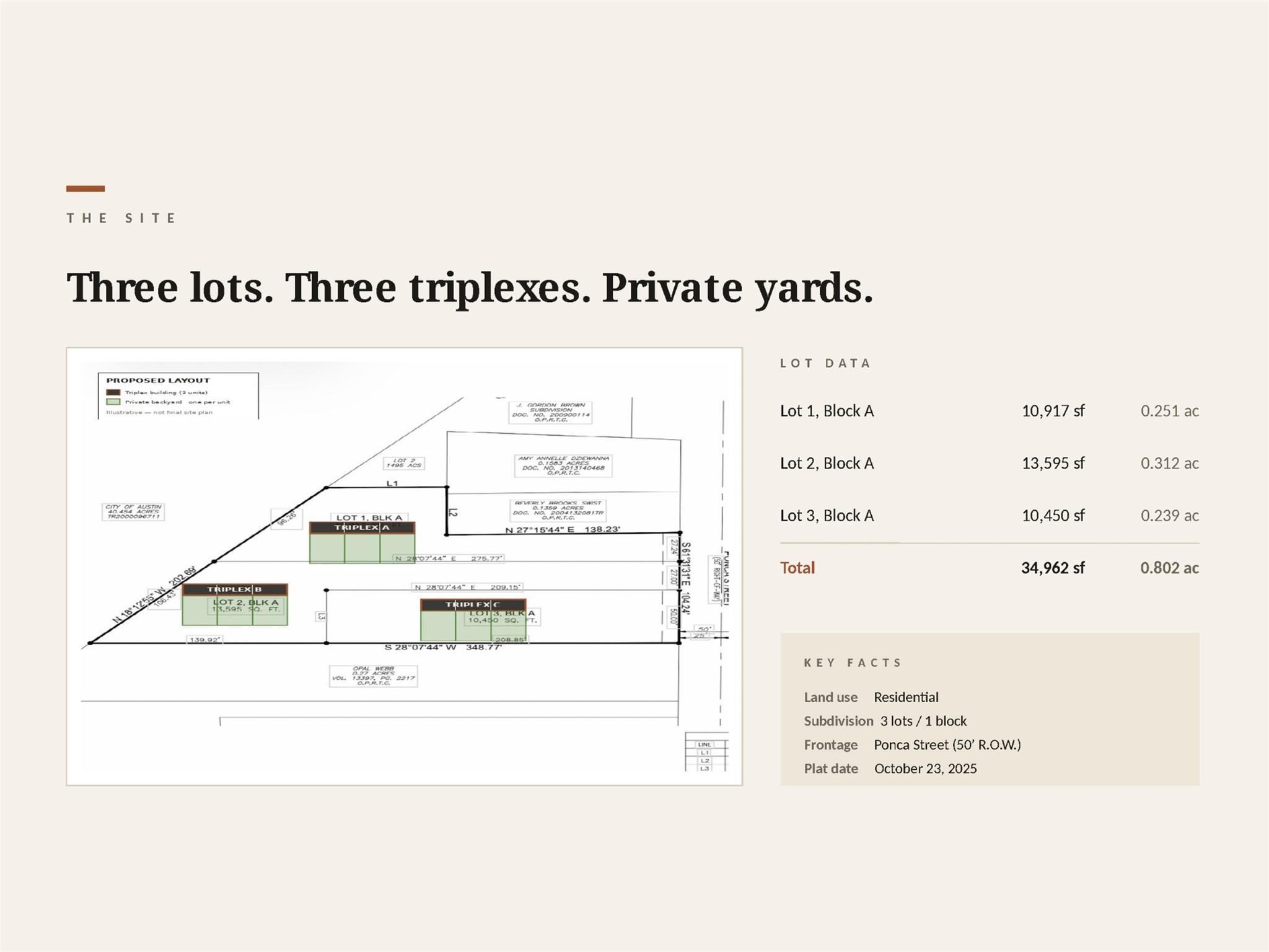 6011 Ponca St Property Photo 3