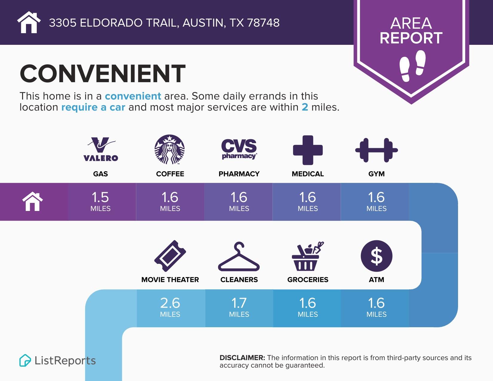 3305 Eldorado Trl Property Photo 38