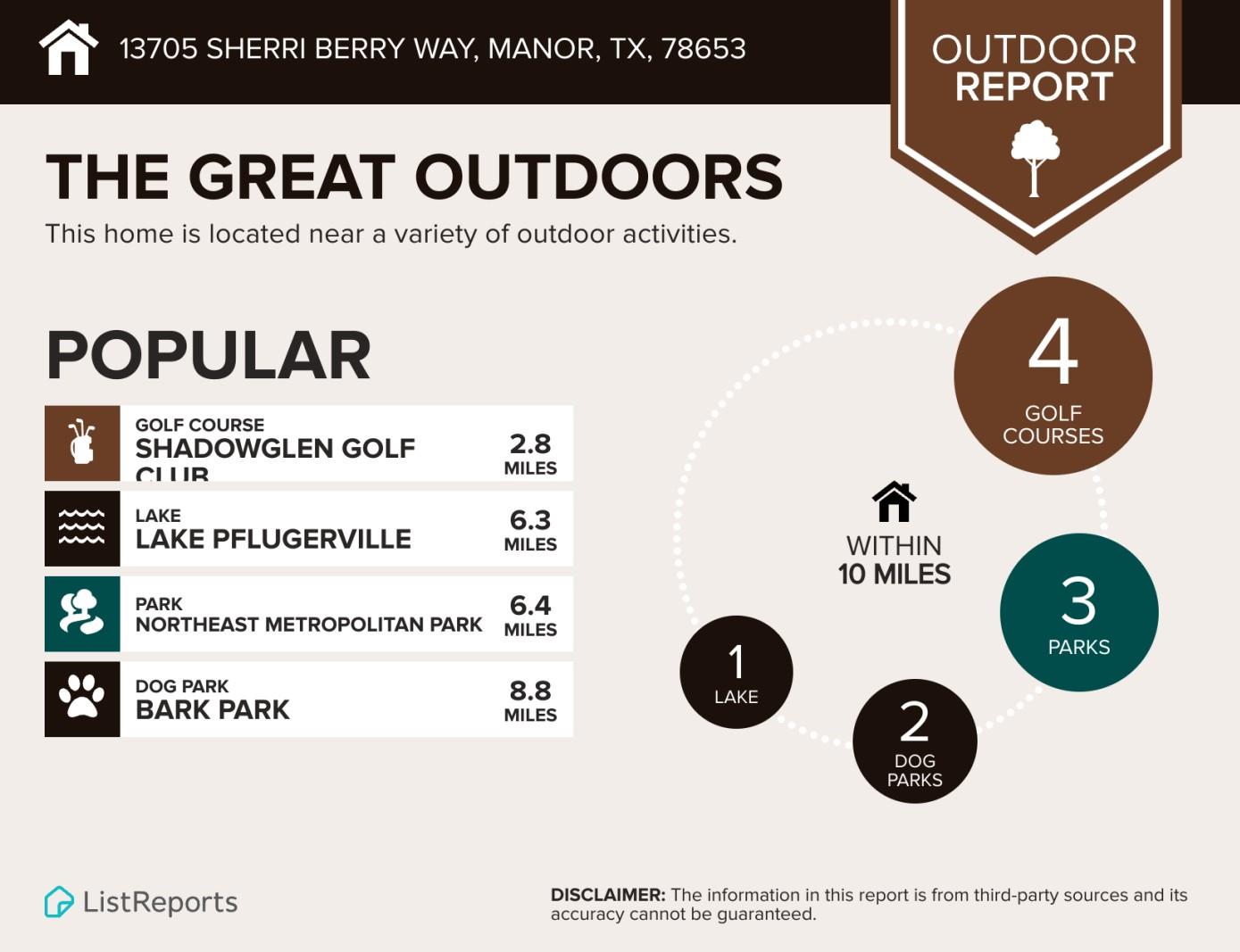 13705 Sherri Berry Way Property Photo 35