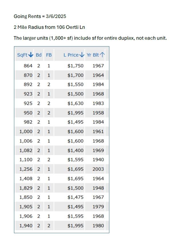 106 Oertli Ln #a & B Property Photo 4