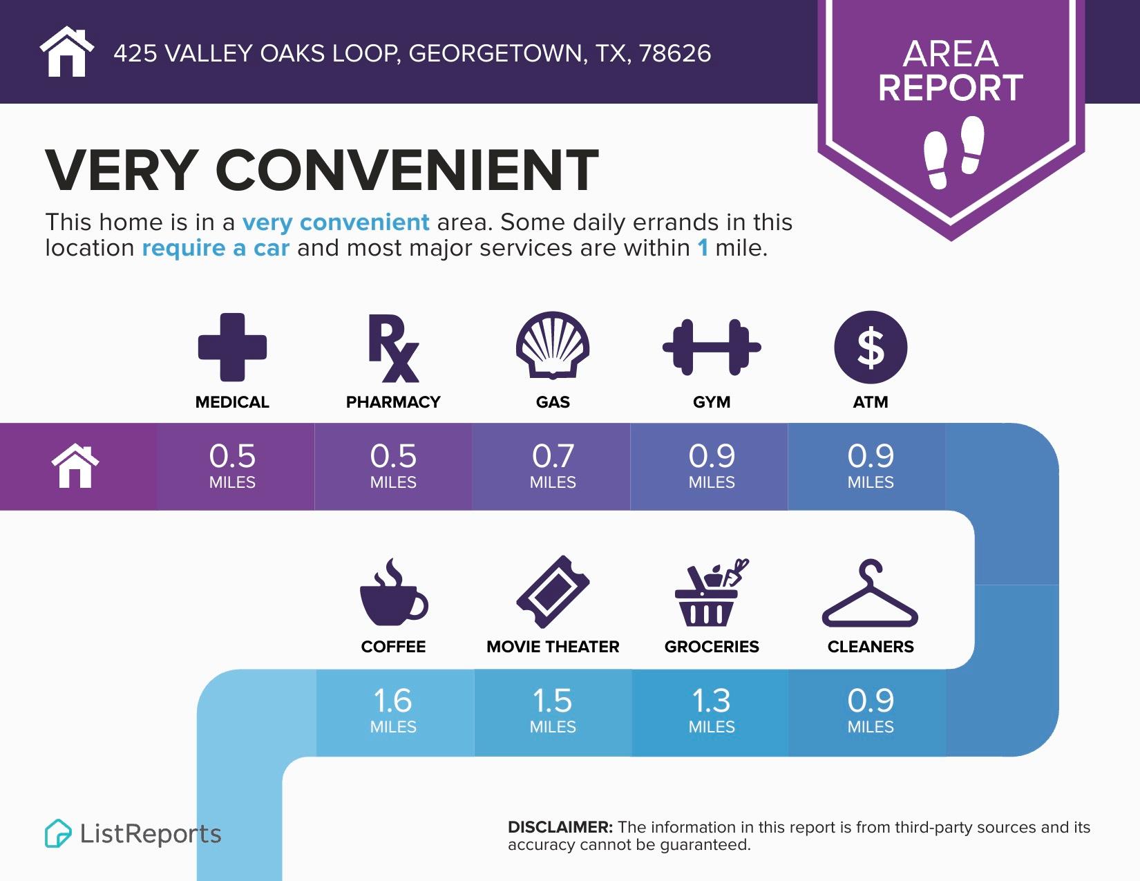 425 Valley Oaks Loop Property Photo 37