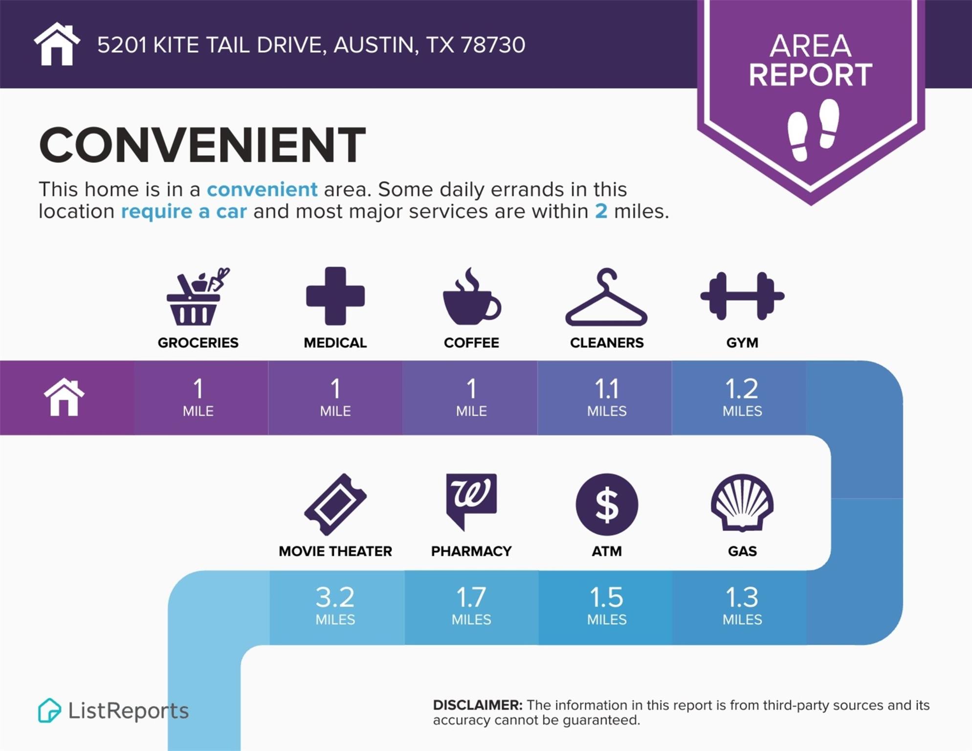 5201 Kite Tail Dr Property Photo 37