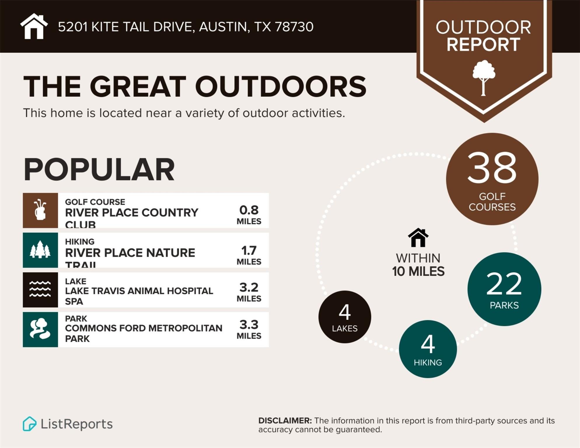 5201 Kite Tail Dr Property Photo 40