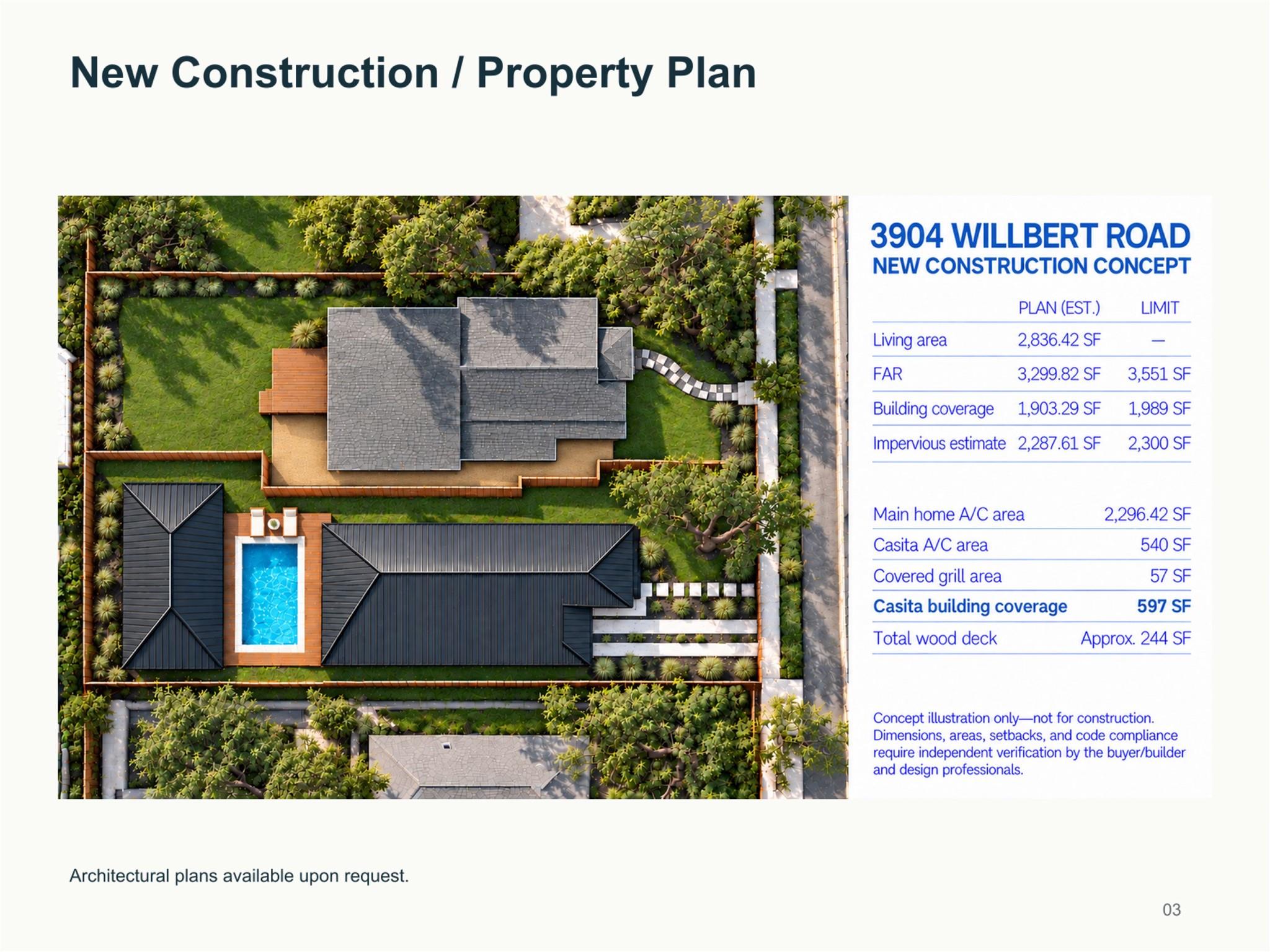 3904 Willbert Rd Property Photo 6