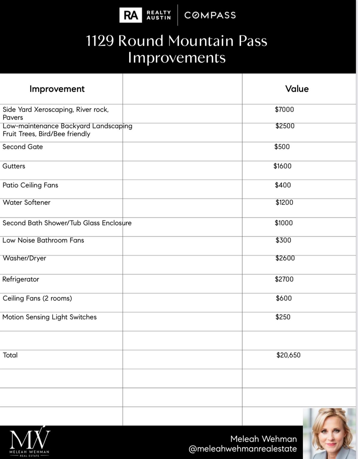 1129 Round Mountain Pass Property Photo 40