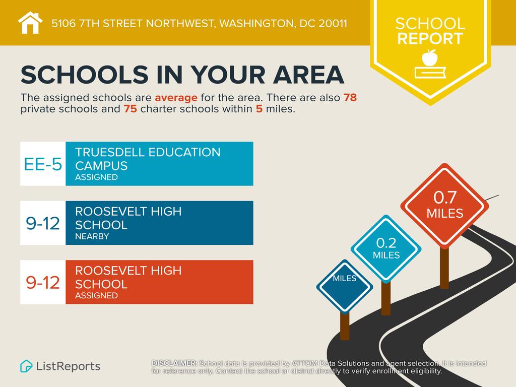 5106 7th St Nw Property Photo 26