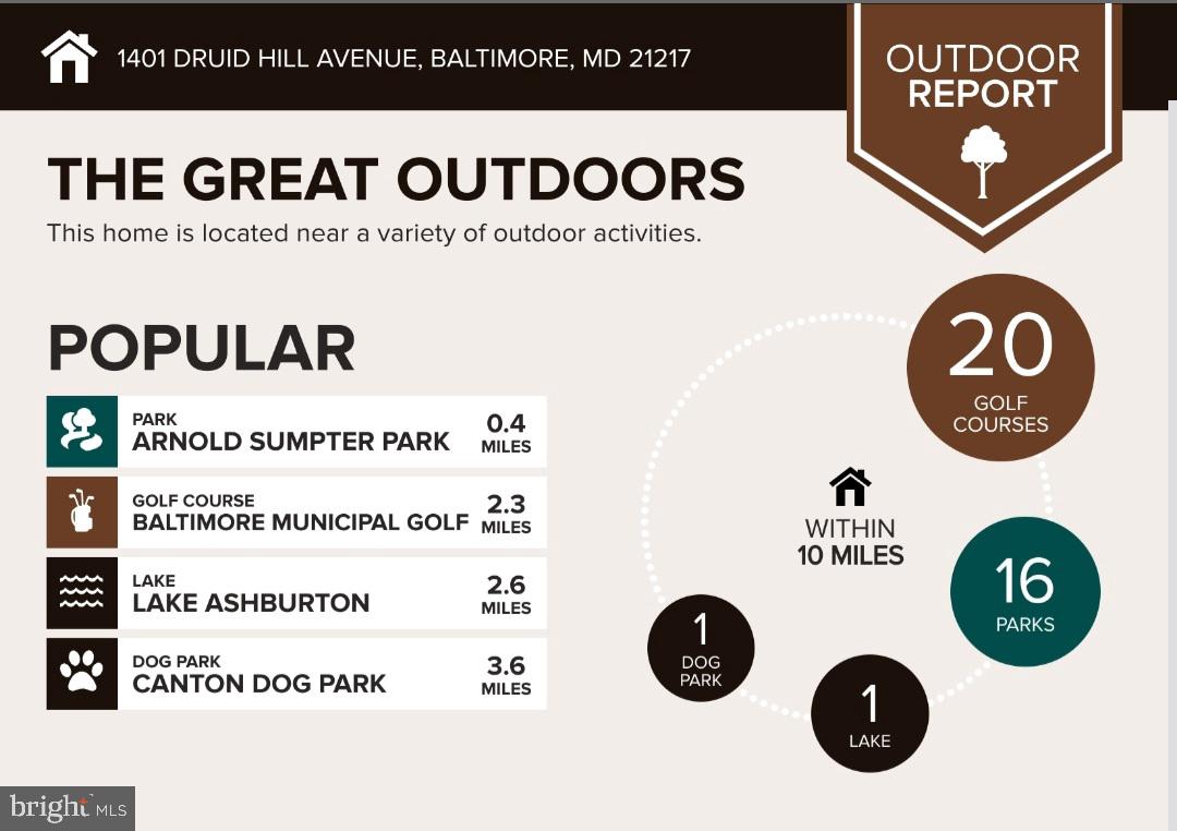 1401 Druid Hill Ave Property Photo 43