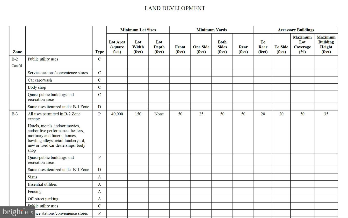 Salem Rd Property Photo 13