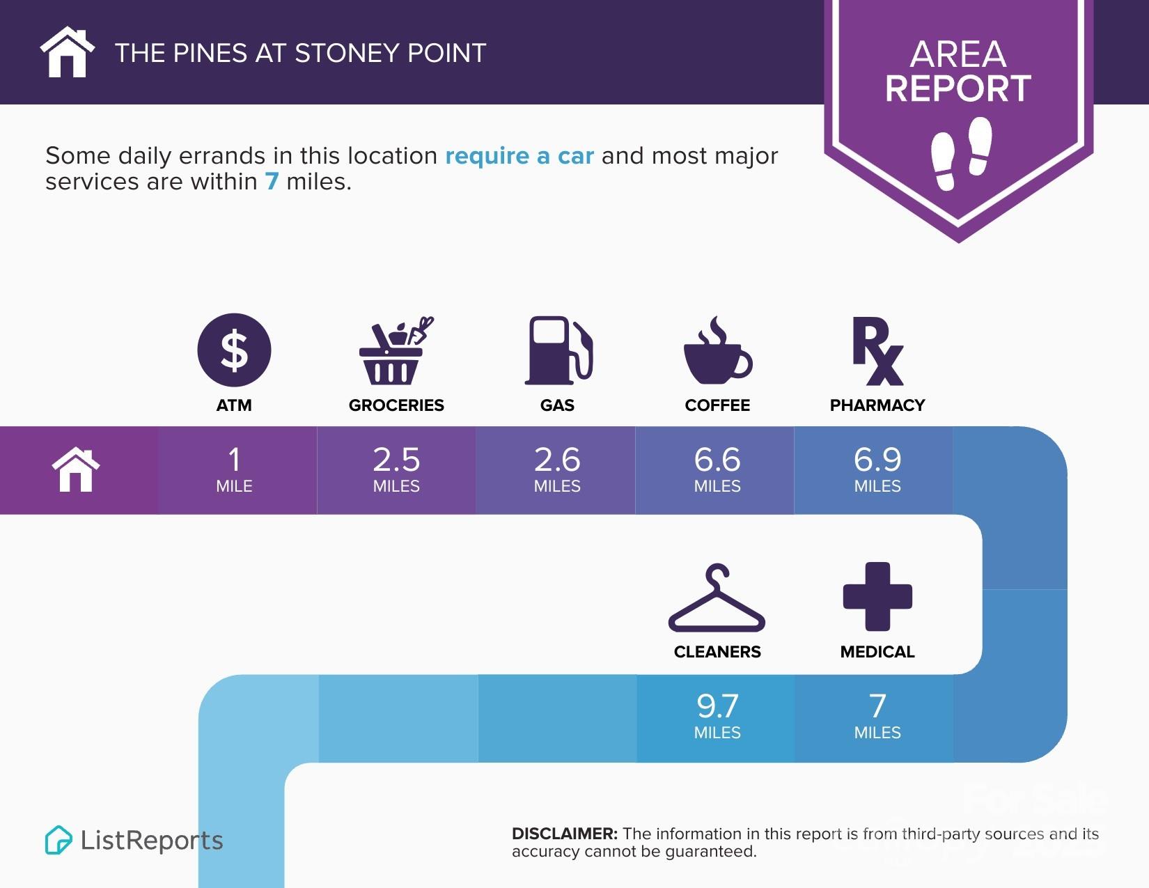 194 Pine Needle Drive Property Photo 4