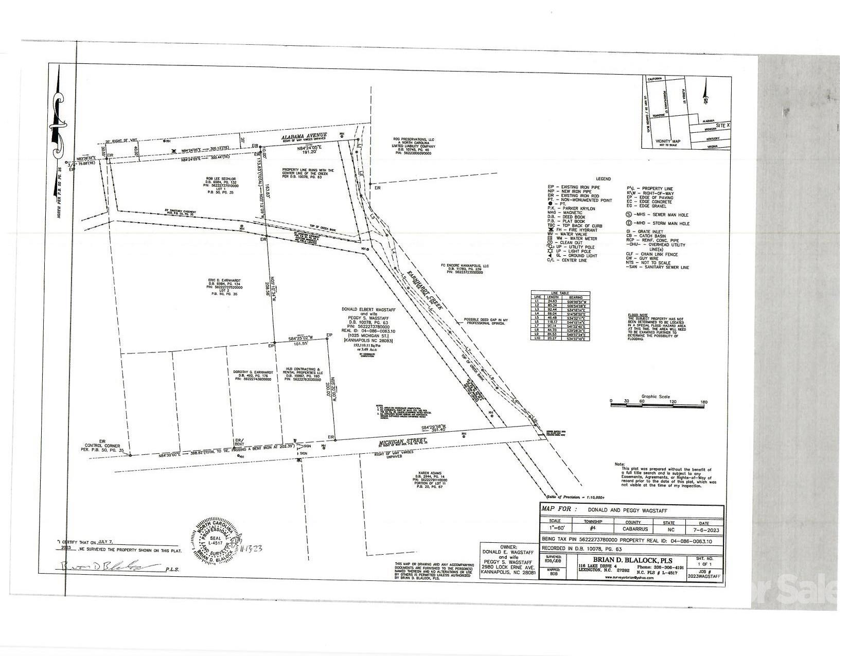 1025 Michigan Street Property Photo 1