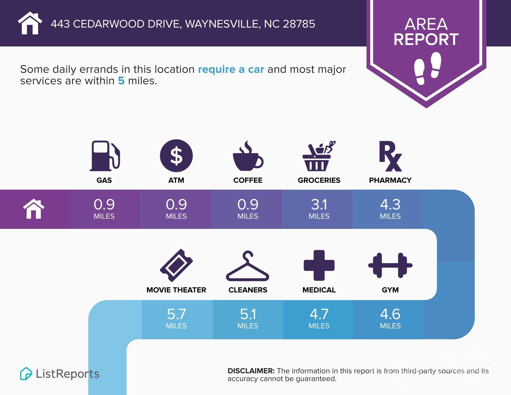 443 Cedarwood Drive Property Photo 32
