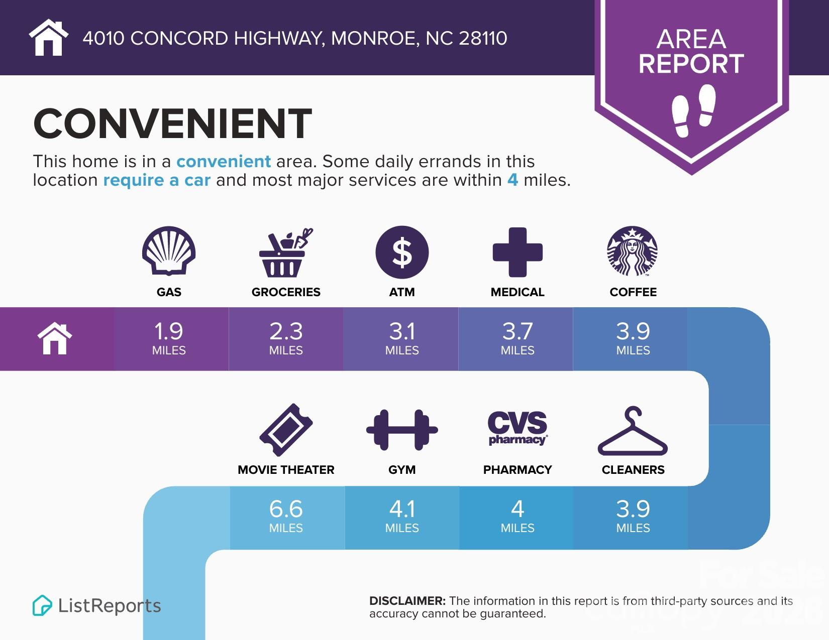 4010 Concord Highway Property Photo 2