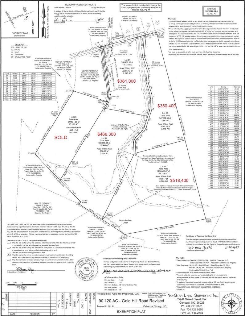 Lot 2 Gold Hill Road Property Photo 4