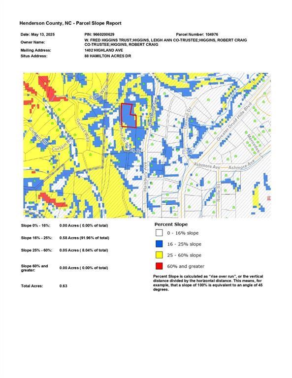 00 Hamilton Acres Drive Property Photo 10