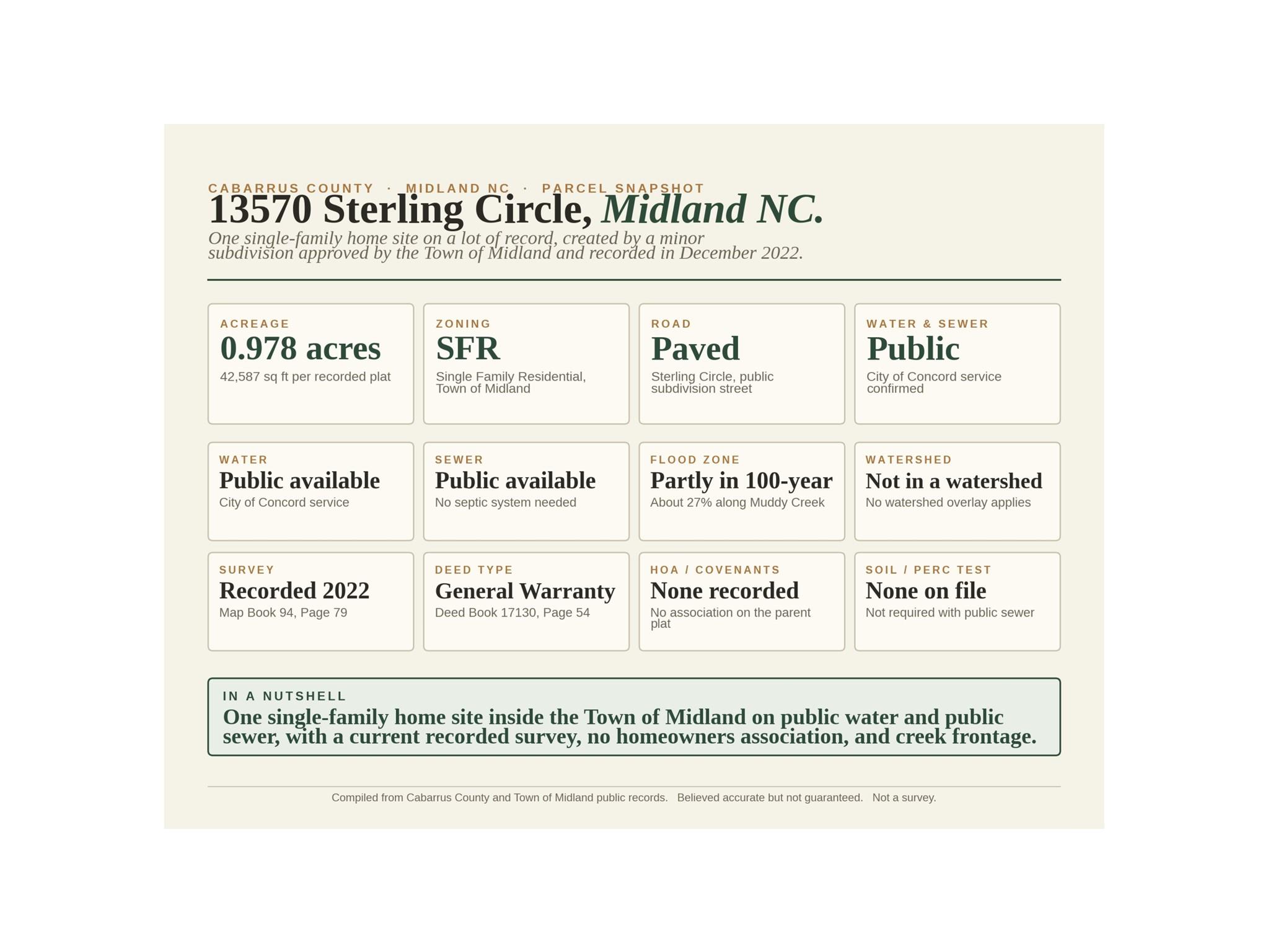 000-000 Sterling Circle Lot 26 Property Photo 5