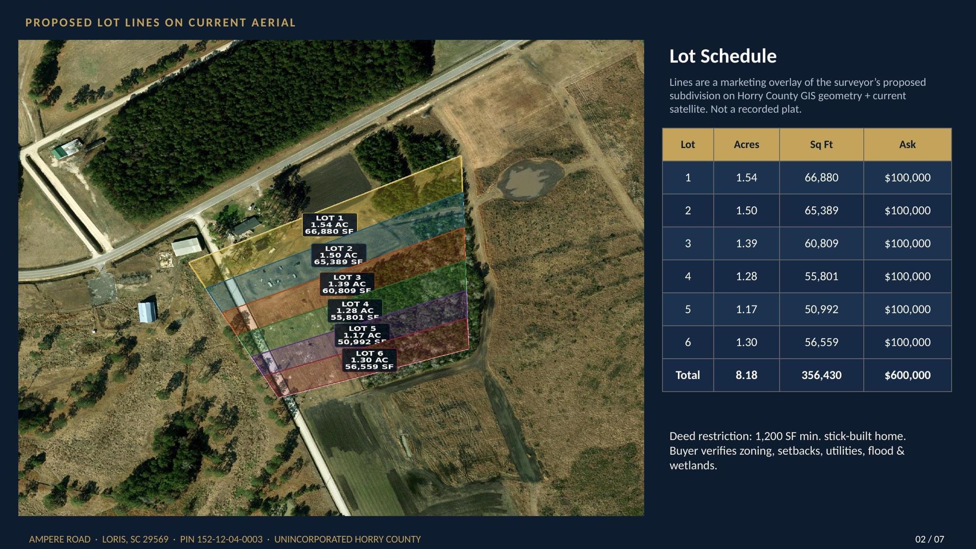 Lot 4 Ampere Rd Property Photo 1