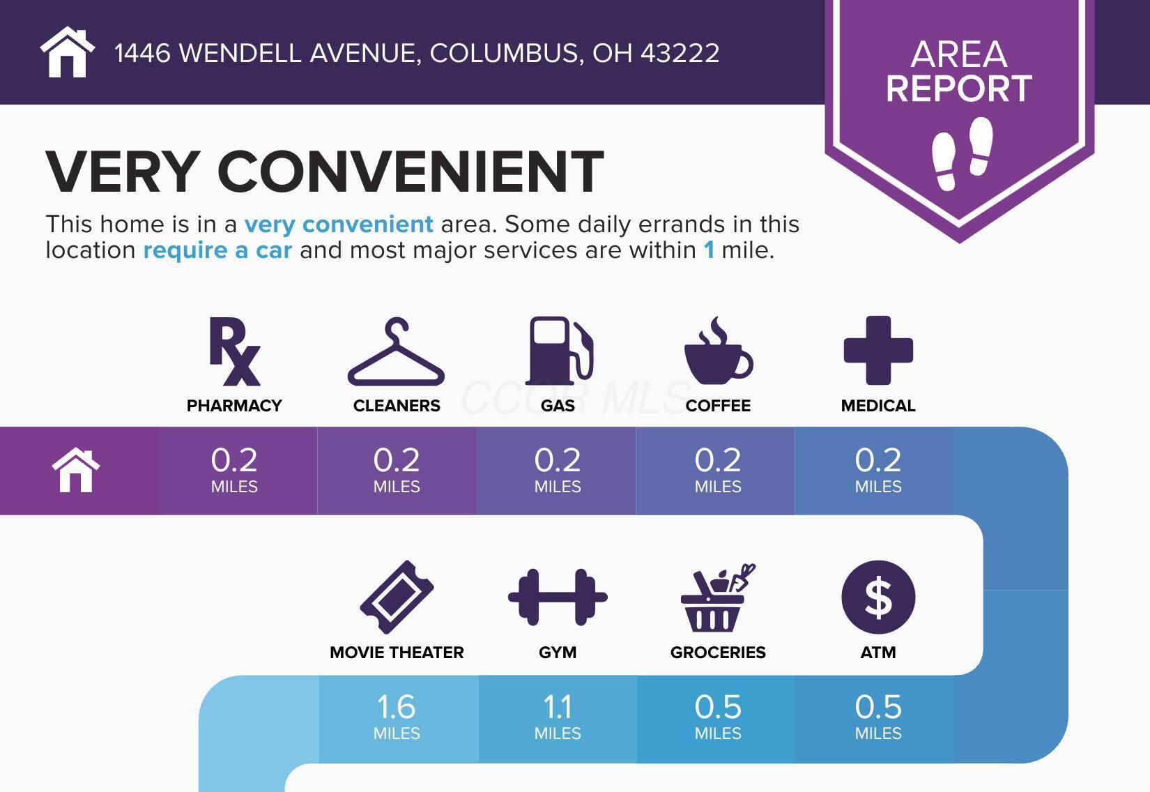 1446 Wendell Avenue Property Photo 5