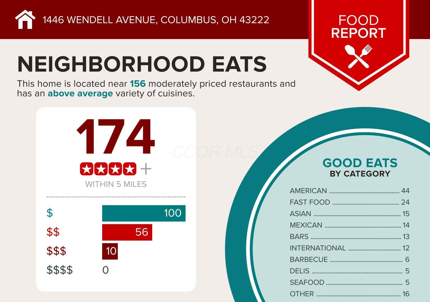 1446 Wendell Avenue Property Photo 7