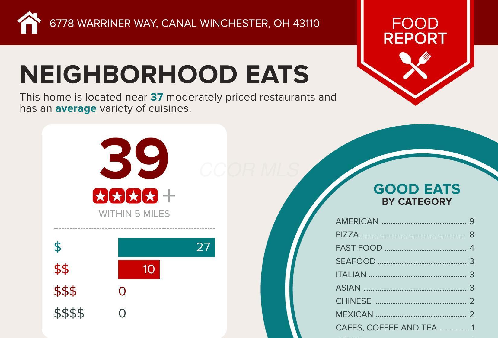 6778 Warriner Way Property Photo 5