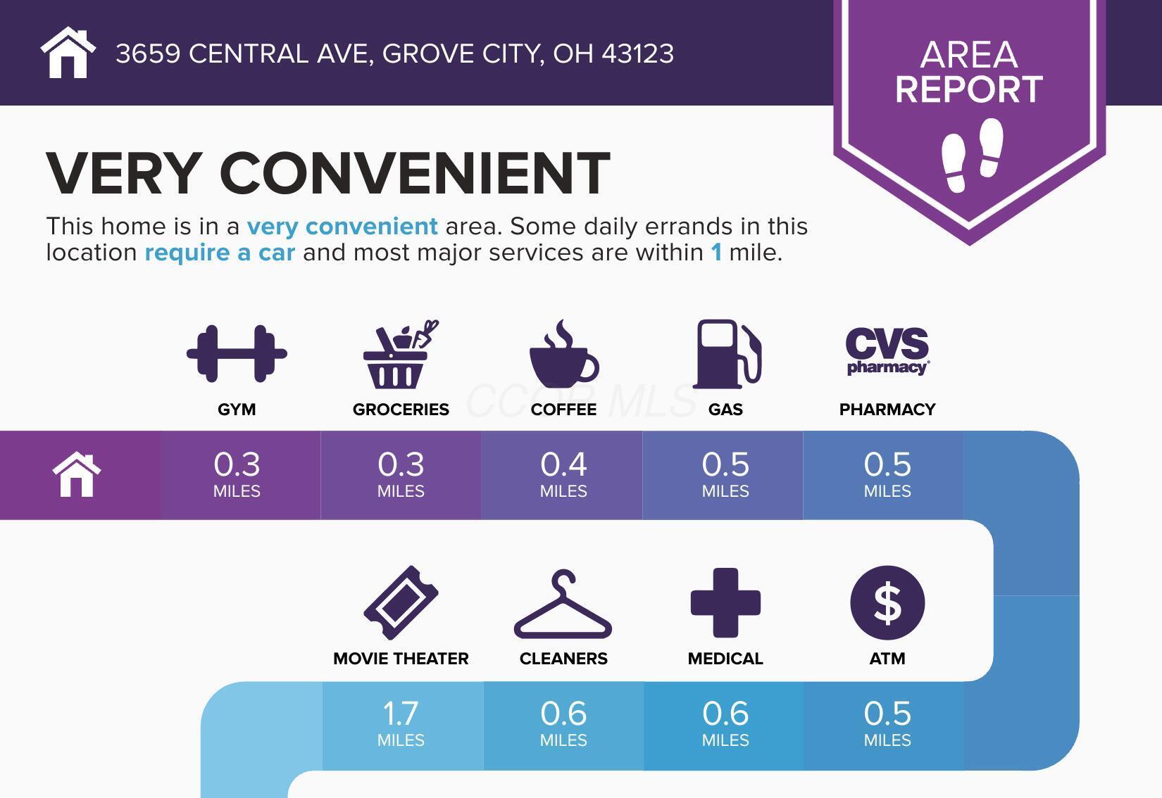 3659 Central Avenue Property Photo 3