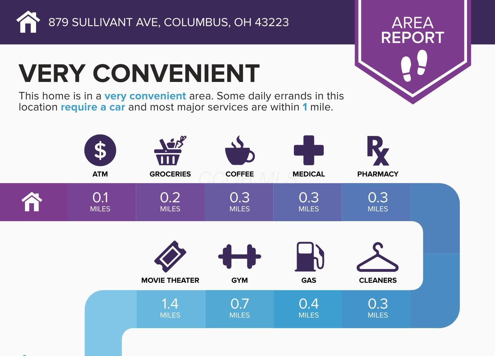 879 Sullivant Avenue Property Photo 3