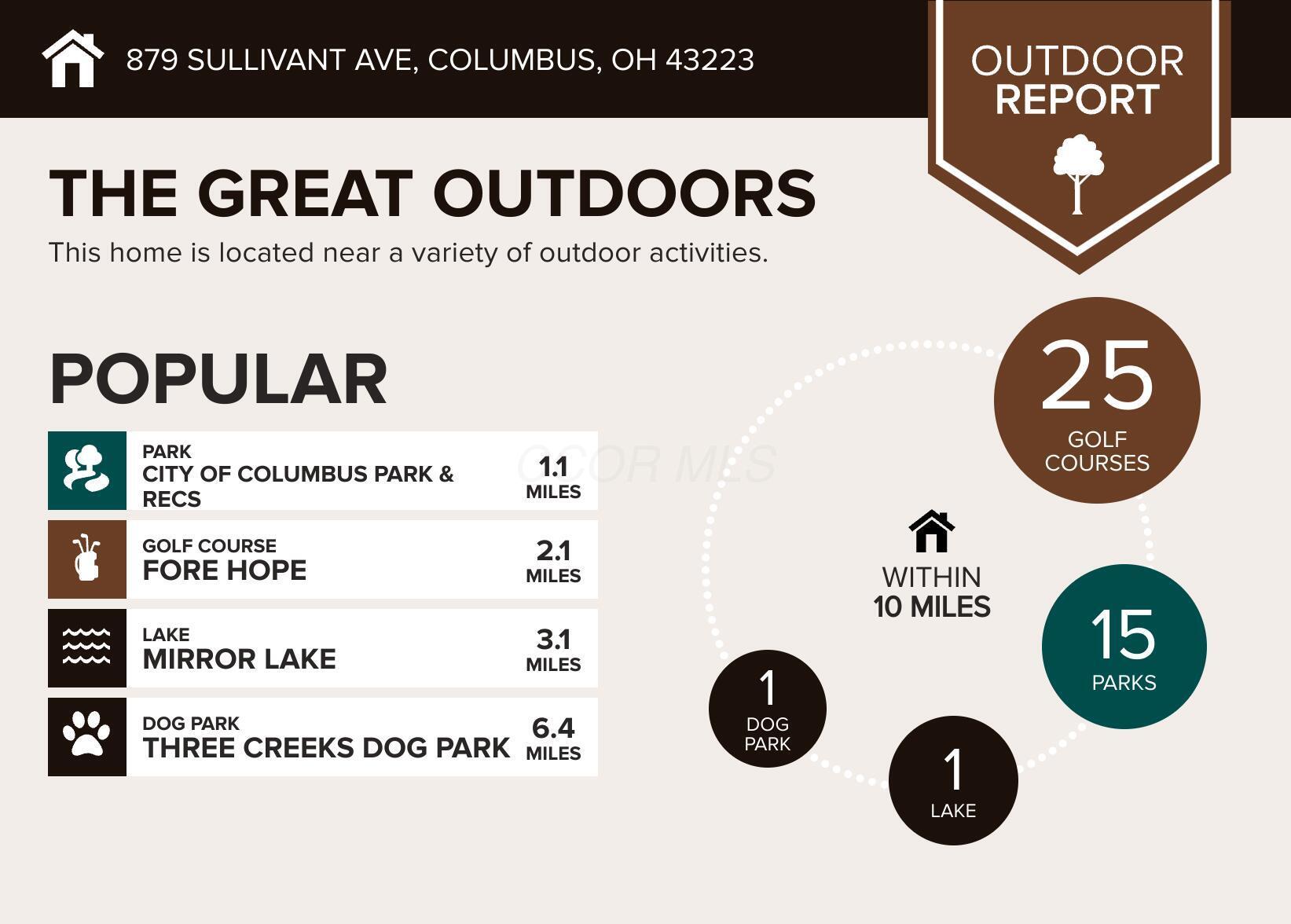 879 Sullivant Avenue Property Photo 4