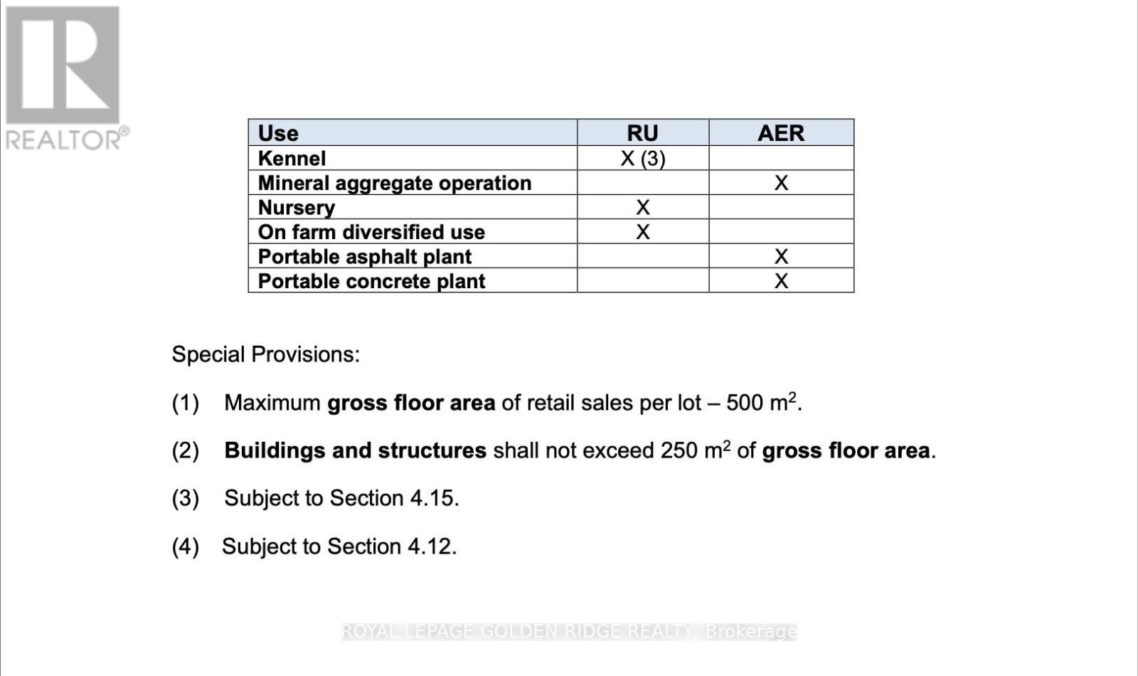 0 Bathurst Street Property Photo 4